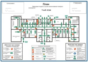 План эвакуации при пожаре: требования, разновидности, размеры